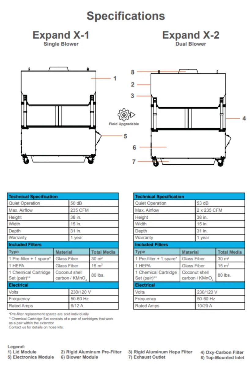 FILTRABOX Expand X-1