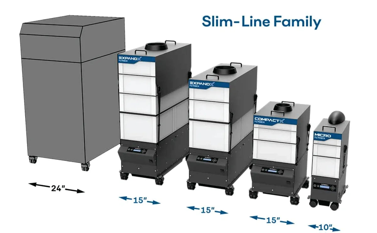 FILTRABOX Micro