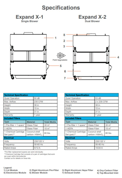 FILTRABOX Expand X-2